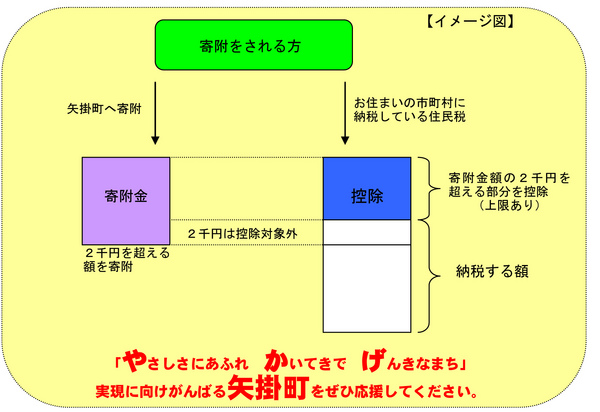 ふるさと納税イメージ図